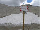 Passo Pordoi - Rifugio Boe